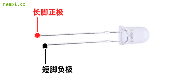 【编程入门教程一】Python控制LED灯