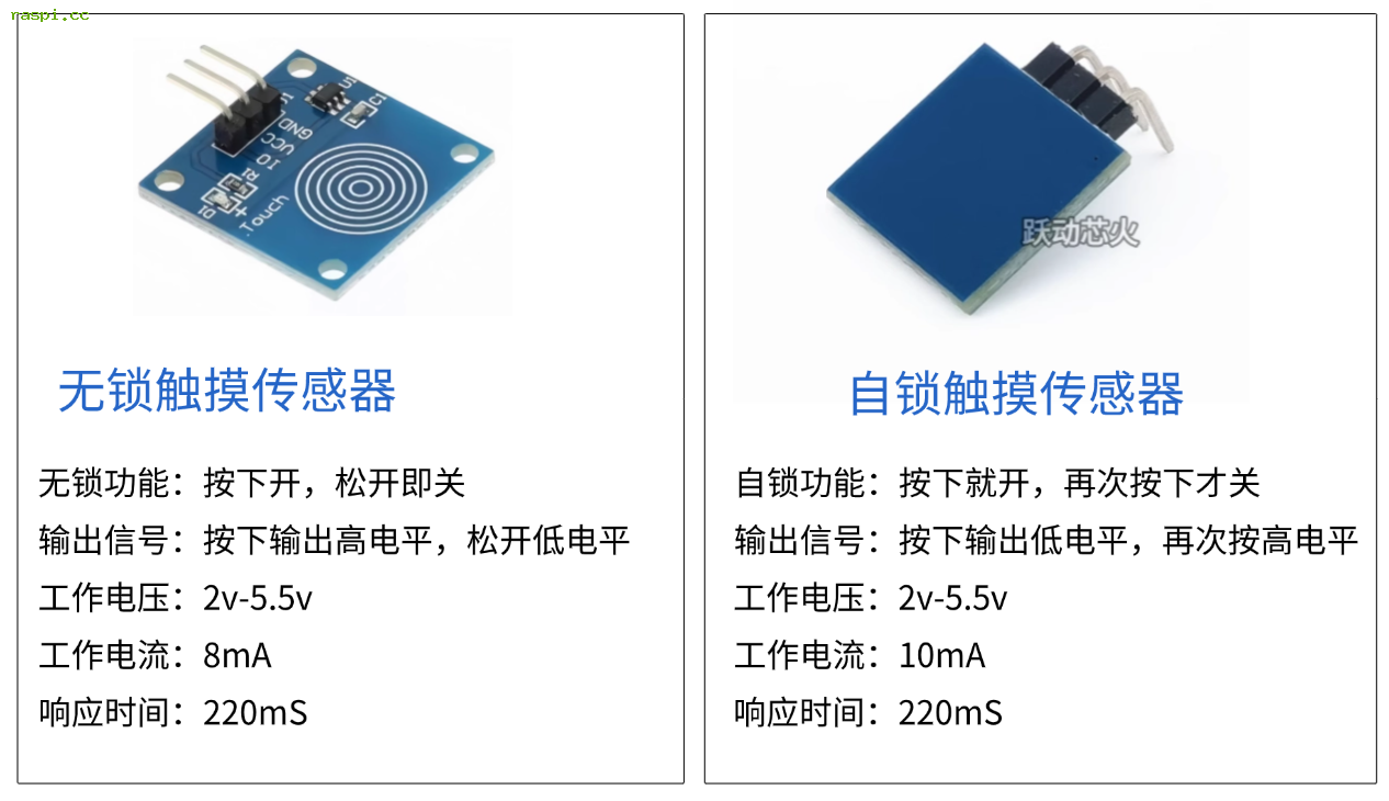 树莓派Pico使用电容触摸模块实现控制开关灯效果